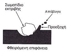 Η περιοδική αυτή μεταβολή των τάσεων συνδυάζεται συνήθως και με συνθήκες ολίσθησης ή κύλισης, με αποτέλεσμα να εμφανίζεται κόπωση στα τμήματα μηχανών σαν συνέπεια της φθοράς τους.