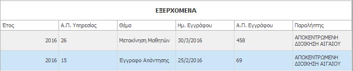 4. Επιλέγετε το χρονικό εύρος στο πεδίο «Ημερ/νία εγγράφου», για να αναζητήσετε τα έγγραφα που αφορούν στο α τρίμηνο του 2016 5.