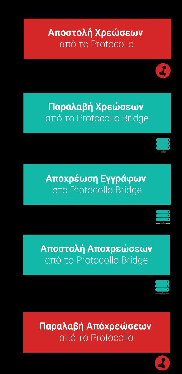 Μαζική Αποχρέωση Εγγράφων Η μαζική αποχρέωση εγγράφων είναι μια συμπληρωματική λειτουργία του Protocollo, η οποία δύναται να πραγματοποιηθεί με την εγκατάσταση και χρήση της επέκτασης του