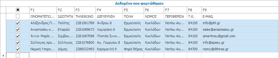 Λαμβάνοντας υπόψη τη διάταξη των δεδομένων στις στήλες προέλευσης (F1 - F9) του πίνακα «Δεδομένα που φορτώθηκαν», θα χρησιμοποιήσετε τον πίνακα «Αντιστοίχιση στηλών σε πεδία», στο δεξί μέρος της