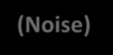 5.10 Θόρυβος (Noise) (4/9) Κατανομή Poisso για Διαφορετικές Τιμές του λt = E N(T) (μέσος αριθμός εμφανίσεων γεγονότων σε διάστημα T) λt Οι συνεχείς καμπύλες στο σχήμα είναι οι περιβάλλουσες των