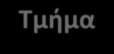 5.10 Θόρυβος (Noise) (5/9) Η Εκθετική Κατανομή Το χρονικό διάστημα τ μεταξύ διαδοχικών εμφανίσεων σημείων Poisso είναι Συνεχής Τυχαία Μεταβλητή (Cotiuous Radom Variable) με Εκθετική Κατανομή