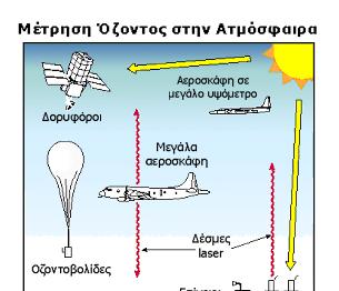 Σχήµα 2.3: