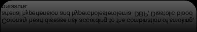 Κάπνισμα, υπέρταση και στεφανιαία νόσος Both risk factors