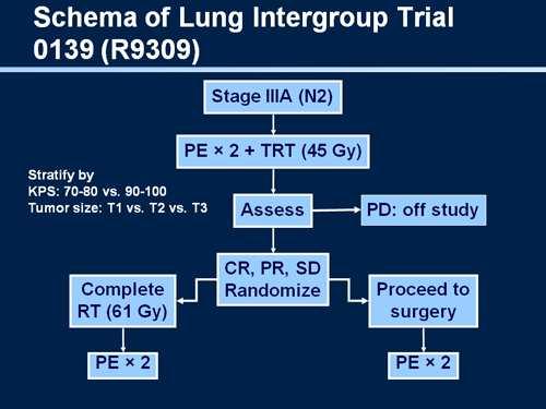 579/332 patients R0 50% Pneu/my