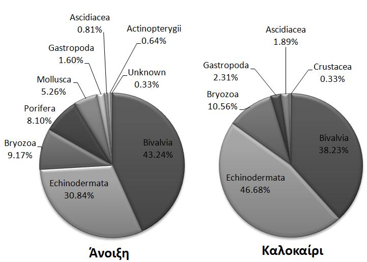 Εικόνα 4.