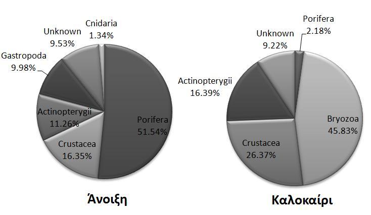 και 16,39%, αντίστοιχα.