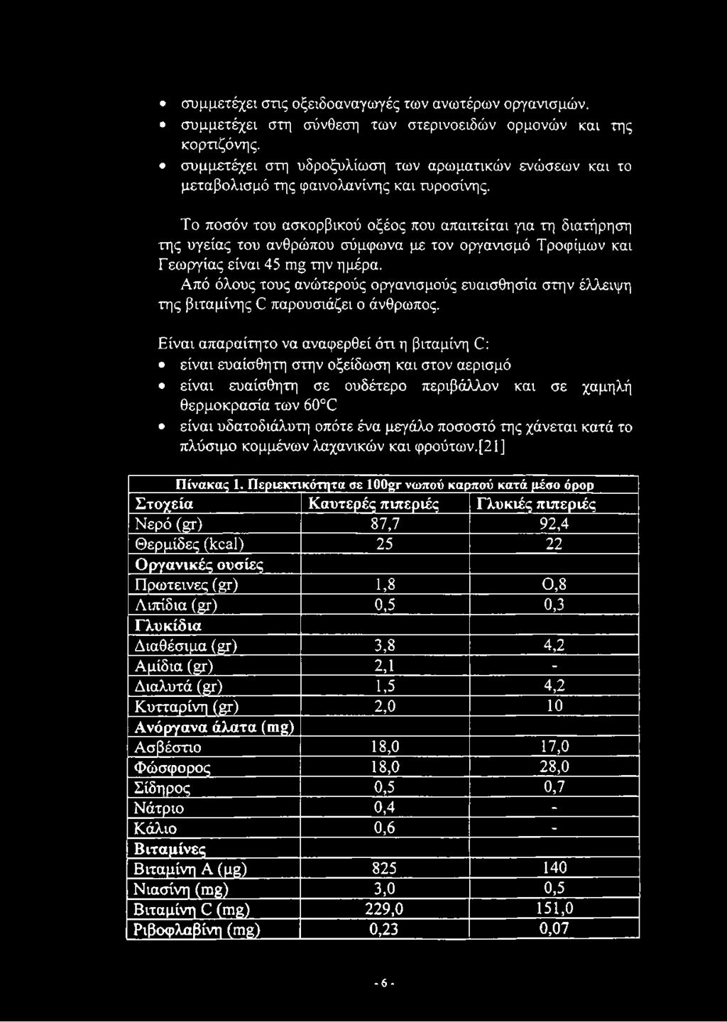 Το ποσόν του ασκορβικού οξέος που απαιτείται για τη διατήρηση της υγείας του ανθρώπου σύμφωνα με τον οργανισμό Τροφίμων και Γεωργίας είναι 45 πιμ την ημέρα.