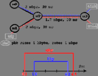 11. ΠΑΡΑΡΤΗΜΑ Γ ΠΑΡΟΥΣΙΑΣΗ OTCL - NS2 μία νέα δηλώνεται.