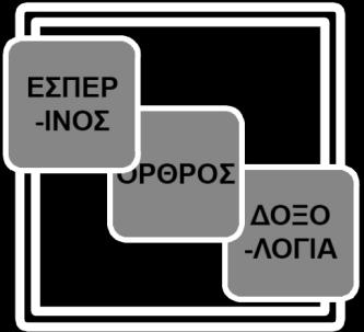 ενδείξεισ λειτουργιϊν κάκε προγράμματοσ, ρυκμοφ, διάρκειασ,