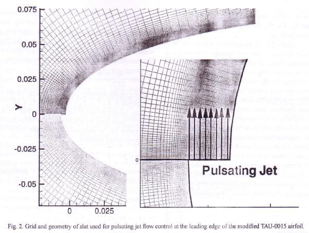 σχήμα 2.7: Σχηματική αναπαράσταση παλλόμενου jet Το μοντέλο έχει ρυθμιστεί για πλήρως τυρβώδη ροή και ασυμπίεστο ρευστό.