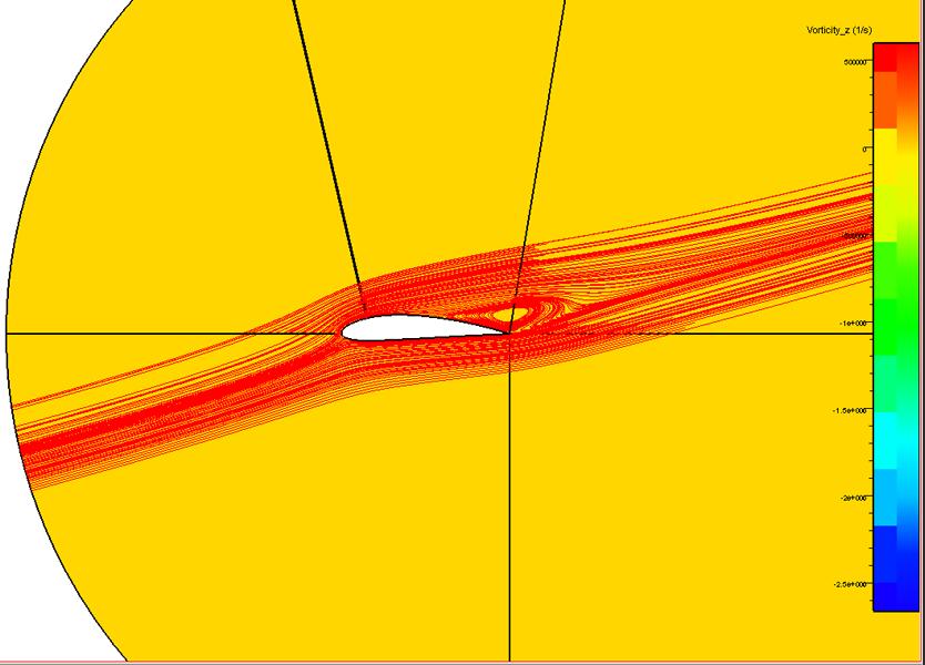 σχήμα 3.22: Απεικόνιση ροϊκού πεδίου Από το σχήμα που ακολουθεί, σχήμα 3.