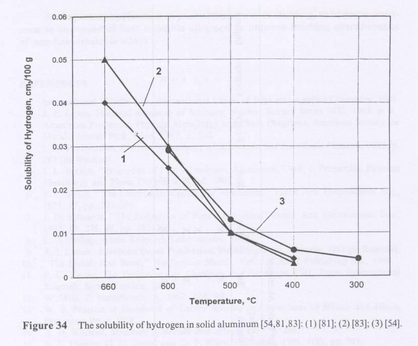 TMP : TOPNOST PLINOV V STALJENIH KOVINAH Topnost vodika v staljenem