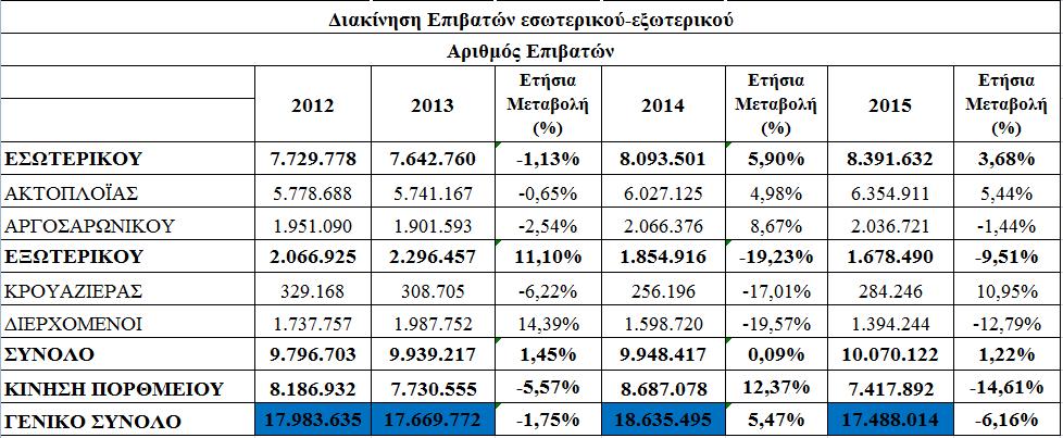 Σχέδιο παραλαβής και διαχείρισης αποβλήτων πλοίων ΟΛΠ Α.Ε. Τελική τιμολόγια διαχείρισης αποβλήτων πλοίων.