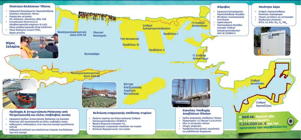 gr/2011/03/01/eco-port-status-olp/) Στο χώρο που είναι στη δικαιοδοσία του ΟΛΠ έχει δημιουργήσει σταθμό περιβαλλοντικών μετρήσεων ενώ υπάρχουν σε εξέλιξη