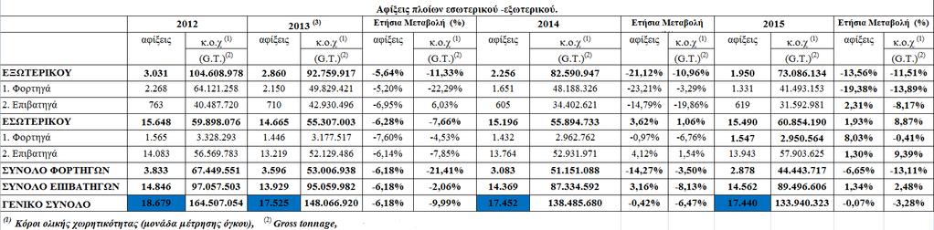 6 ο Κεφάλαιο ΕΛΕΓΧΟΣ ΠΛΟΙΩΝ ΝΟΜΟΘΕΤΙΚΟ ΠΛΑΙΣΙΟ ΕΛΛΙΜΕΝΙΣΜΕΝΩΝ ΠΛΟΙΩΝ Ο κρατικός έλεγχος λιμένων είναι υπεύθυνος για την επιθεώρηση των ξένων πλοίων στα εθνικά λιμάνια ώστε να επιβεβαιώνεται ότι η