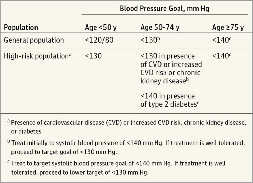 From: Hypertension in 2017 