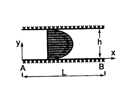 Εξίσωση συνέχειας u x v w + + =0 y z ή u x = 0