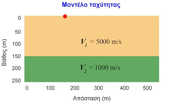 Σχήµα 91.