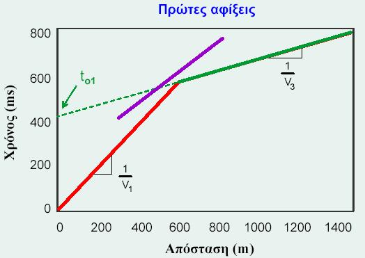 Σχήµα 100.