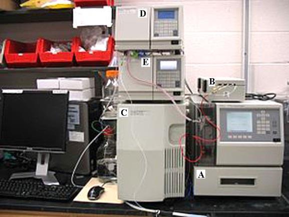 Slika 3. GPC instrument (Waters): A-nosač uzorka B-kolona C-pumpa D-detektor (refraktivni) E-detektor (UV-Vis) Detektori kod GPC: 1.