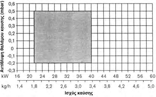 8 8 Τεχνικά στοιχεία 8.