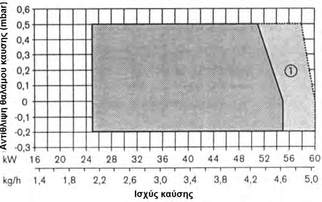 Προθερμαντήρας WL5/1-B WL5/2-B WL5/1-B Έκδοση H W-FM05 W-FM05 ECK02/F-2 230V, 50Hz 2750 1 /λεπτό 0,09 kw, 0.72A Πυκν.