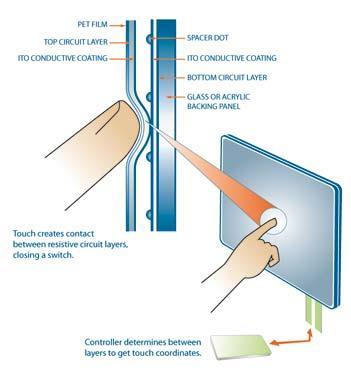 Drzaic, Carbon-nanotube film on plastic as transparent