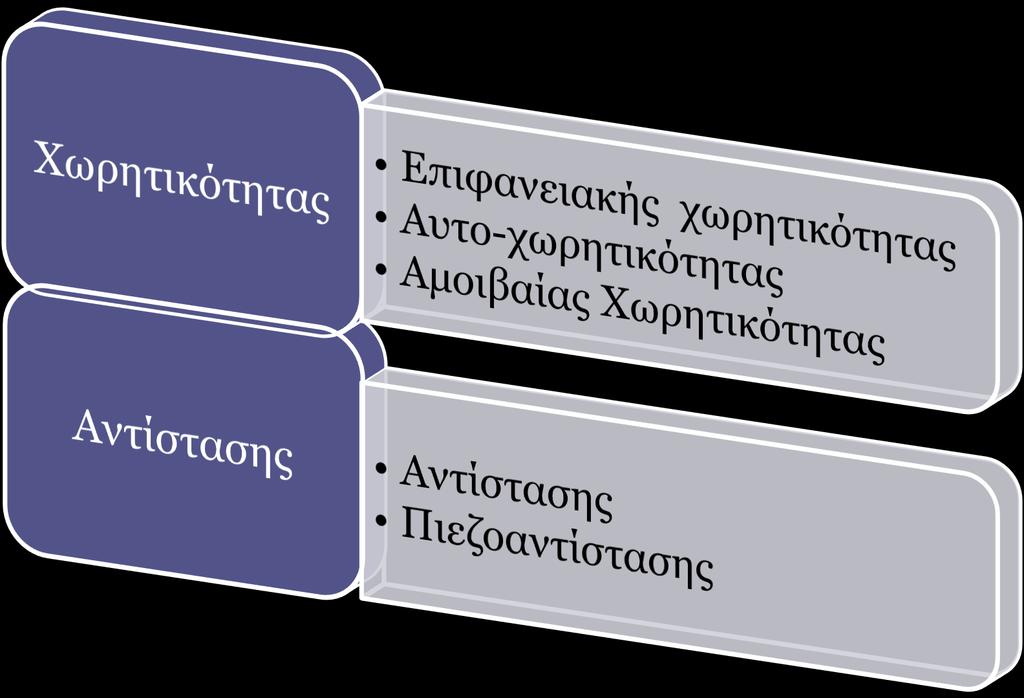 Βασικές