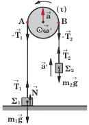 Στην διάταξη του σχήµατος (4) η κινητή τροχαλία (τ) έχει µάζα Μ που θεωρείται συγκεντρωµένη στην περιφέρειά της ακτίνας R.
