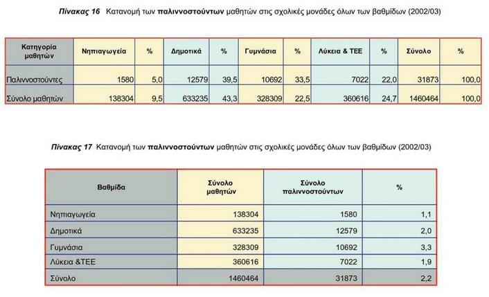 μαθητές στην ελληνική εκπαίδευση (Τεύχος