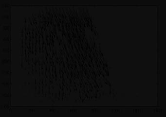 Αναπτυσσόµενες παραµορφώσεις (20g). Figure 9.