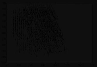 Αναπτυσσόµενες παραµορφώσεις (40g). Figure 13.