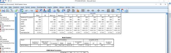 Εικόνα 12 (Πίνακας ARIMA Model Parameters Output) Πίνακας 5 (ARIMA Model