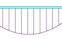 q(x)=0 q T M 0 konstantan linearan Konstantan