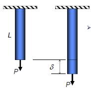 Kako je dilatacija odnos dve dužine, to je bezdimenzionalna veličina, nema jedinicu. Dilatacija se izražava brojem, nezavisno od bilo kog sistema jedinica.