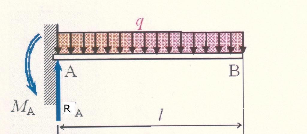 4. Vertikana sia 5. Kosa sia F = 8,66 kn = 0,5 m Rješenje: RA = 8,66 kn MA = 4,33 knm Dijagrami: T i My 43 44 5. Kosa sia F Desna konoa! F = 0 kn = 0,5 m α = 60 Desni kraj ukješten (upet) osonac.