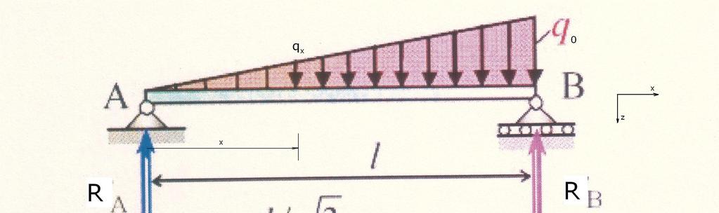 = - MA A - a = 5 M B= 0 B 5 Ponovo: Greda