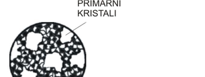5. prikazana je eutektička faza. 5.