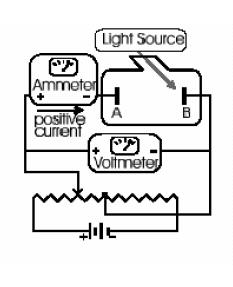 דף תרגילים שאלה מספר 1 בניסוי לחקירת משתמשים במקור אור =λ. 250 nm האלקטרודות של השפופרת שפולט אור בעל אורך גל עשויות ממתכת ניקל שפונקצית העבודה שלה. B= 5.