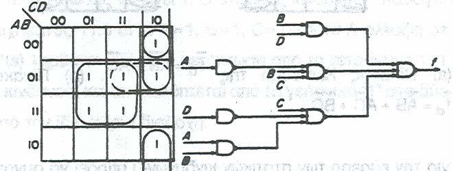 Πίνακας Karnaugh της f=σ2,5,6,7,10,13,15, και