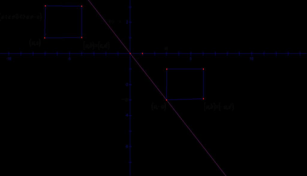 05 ) Έστω υπεραριθμήσιμο σύνολο. Ο κύβος 0 είναι Ldelof ως συμπαγής αλλά σύμφωνα με το θεώρημα.