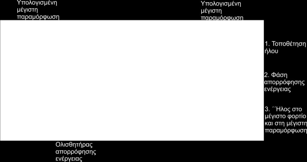 Τυπικά υπάρχουν 3 ή 4 θέσεις διαμόρφωσης, σε οβάλ ζεύγη. Παρασκευάζεται από ειδικό χάλυβα υψηλής αντοχής και ολκιμότητας, σε διαμέτρους 20.5 και 22.