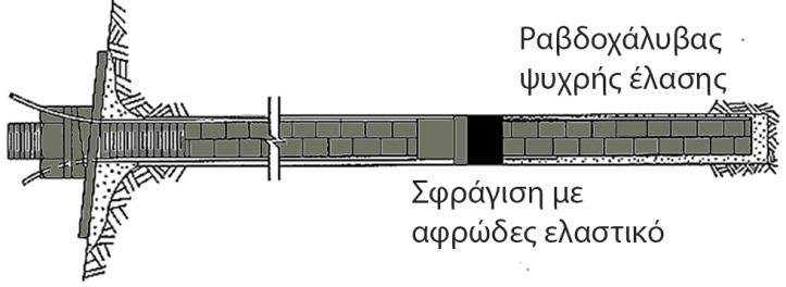 14 περιβάλλον κλπ. Μετά την πλήρη ωρίμανσή της, μία τυπική ρητίνη έχει: μονοαξονική θλιπτική αντοχή 110MPa, εφελκυστική αντοχή 60MPa και διατμητική αντοχή 50MPa.