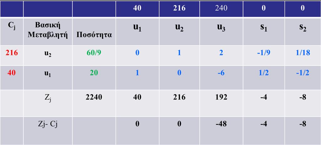 1η Άσκηση στην