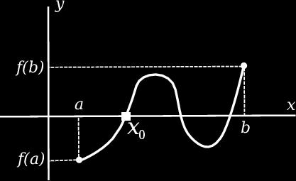 έτσι ώστε f ( 0 ) = z.