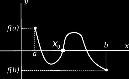 (a)), N(b, f (b)) του επιπέδου y αναγκαστικά έχει τουλάχιστον ένα σηµείο τοµής µε την ευθεία y = z ας το πούµε A( 0, z). Αφού το σηµείο αυτό ανήκει στο γράφηµα της συνάρτησης ϑα έχουµε f ( 0 ) = z.