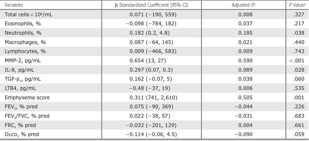 COPDSputum Osteopontin in COPD Papaporfyriou