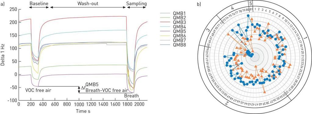 Application of omics technologies to biomarker discovery