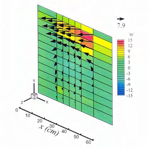 Πίνακας 5-4 Σύγκριση k-ε, k-ω και υδραυλικού μοντέλου ως προς το προφίλ της ταχύτητας στο επίπεδο που χωρίζει τη
